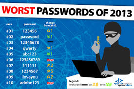 password